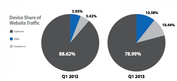 2012 / 2013 web stats